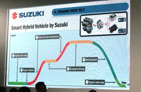 SHVS XL7 Hybrid yang Bukan Halusinasi Elektrifikasi