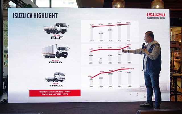 Torehan Retail Terbaik 27,7%, Isuzu Targetkan Penjualan 30 Ribuan Unit Pada 2024