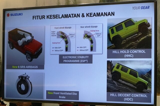 Kepincut Jimny 5 Pintu? Kenali Dulu Detail Fiturnya di IIMS 2024