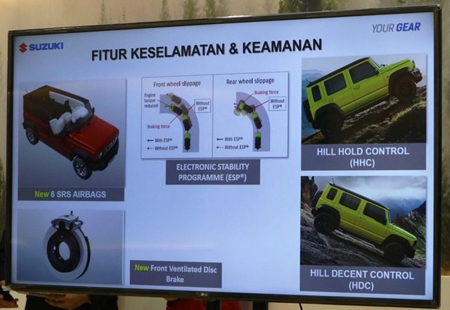 Kepincut Jimny 5 Pintu? Kenali Dulu Detail Fiturnya di IIMS 2024