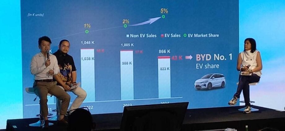 Raih 36% Pangsa Pasar EV Indonesia, BYD Bangun Pabrik Berkapasitas 15.000 Unit Per Tahun